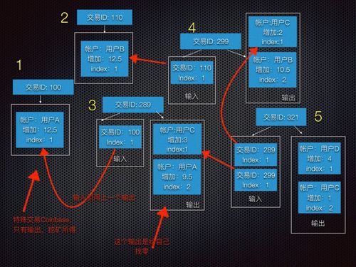 A close-up view of a high-performance GPU miner ready for secure import into France