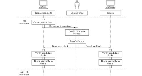 A visual breakdown of Bitcoin's surging hash rate in 2025